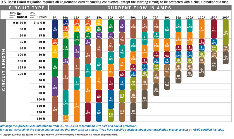 Bussmann Fuse Chart