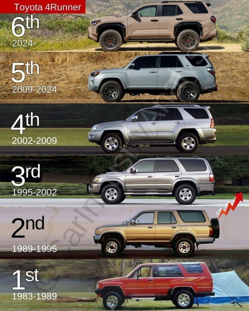 6th gen 4runner vs 5th 4th 3rd 2nd 1st gen 4.jpg