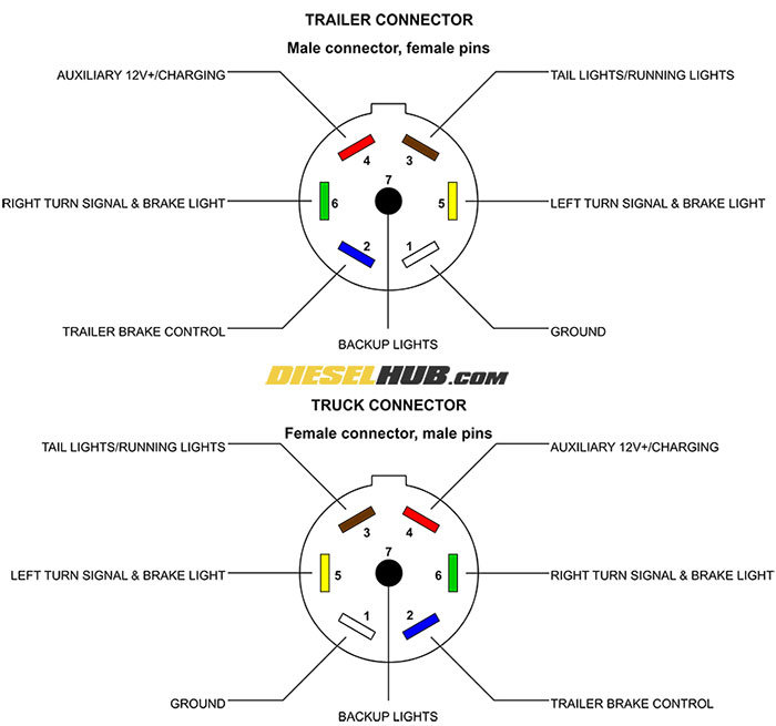 7 way trailer plug wiring diagram for semi tractor  | 700 x 655