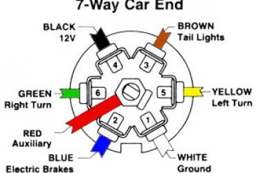 7-pinconnector.jpg