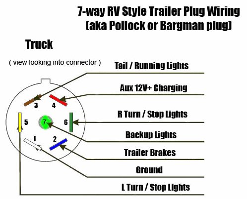 Does the tow package charge a camping trailer battery? | Tacoma World