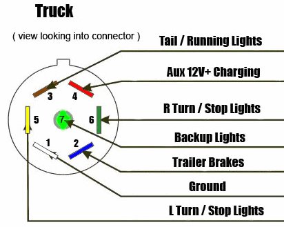 7-Way-RV-Style-Trailer-Plug-Wiring-Diagram-1.jpg