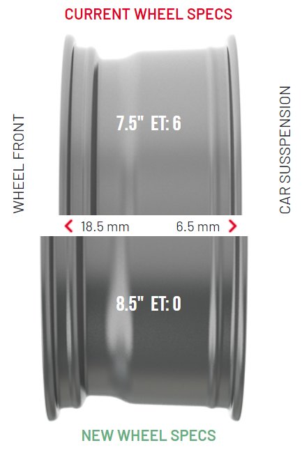 7x7.5-6mm-vs-17x8.5-0mm.jpg