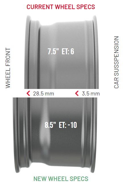 7x7.5-6mm-vs-17x8.5_-10mm.jpg