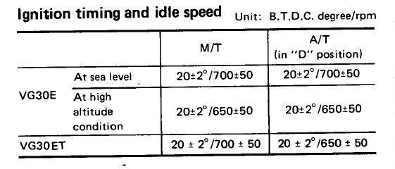 84-86 NA + T Z31 Timing.jpg