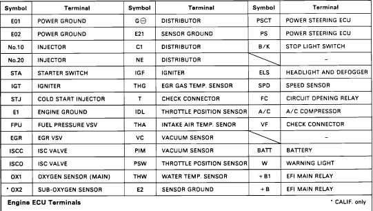 8699-toyota-wiring-diagram-abbreviations.jpg