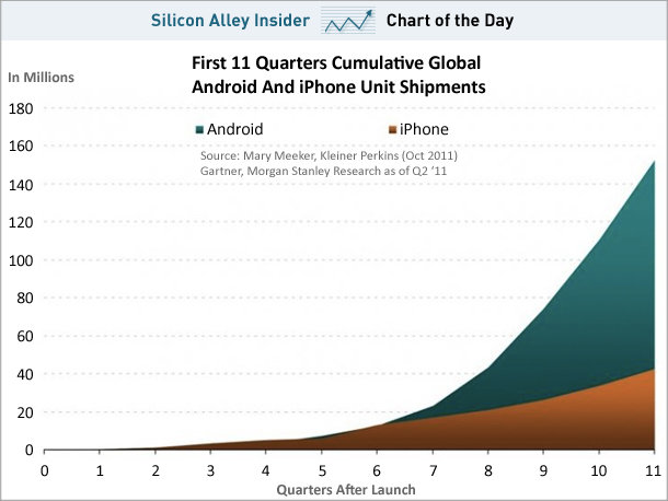8db37_chart-android-iphone-shipment (1).jpg