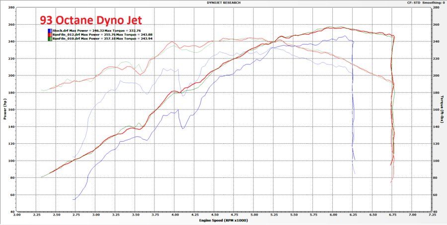 93_DYNO_RUN_900x (1).jpg