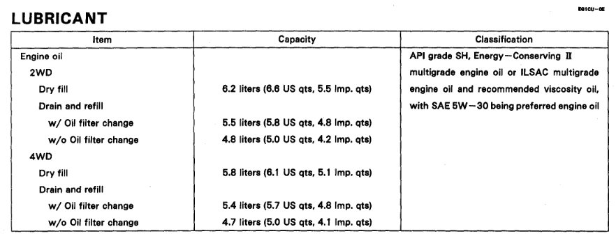 95-97 FSM 2RZ, 3RZ Oil Change.png