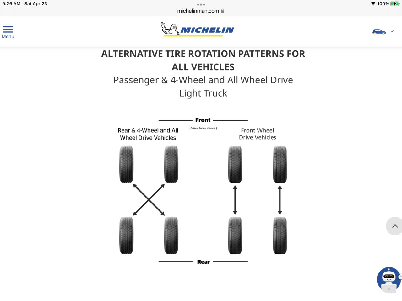 Tire rotation patterns