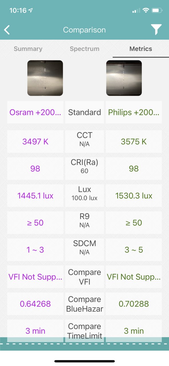 OSRAM vs PHILIPS Headlights 