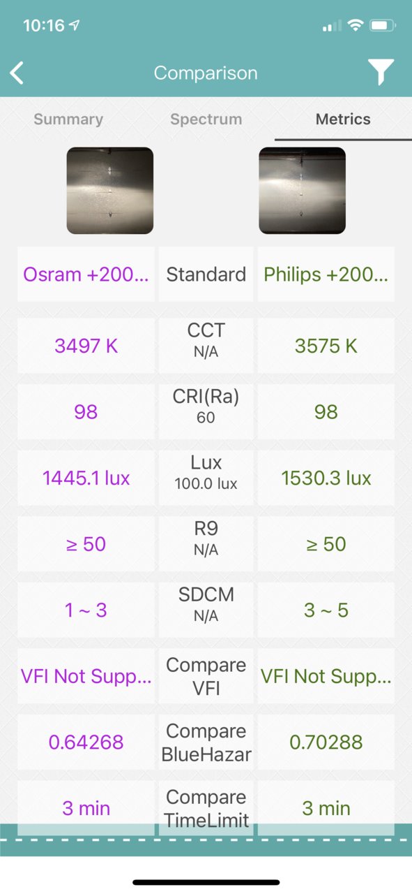 High Beam Performance OSRAM NIGHT BREAKER +200% vs NIGHT BREAKER LASER 