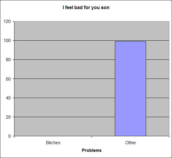 99problems_graph-766072.jpg