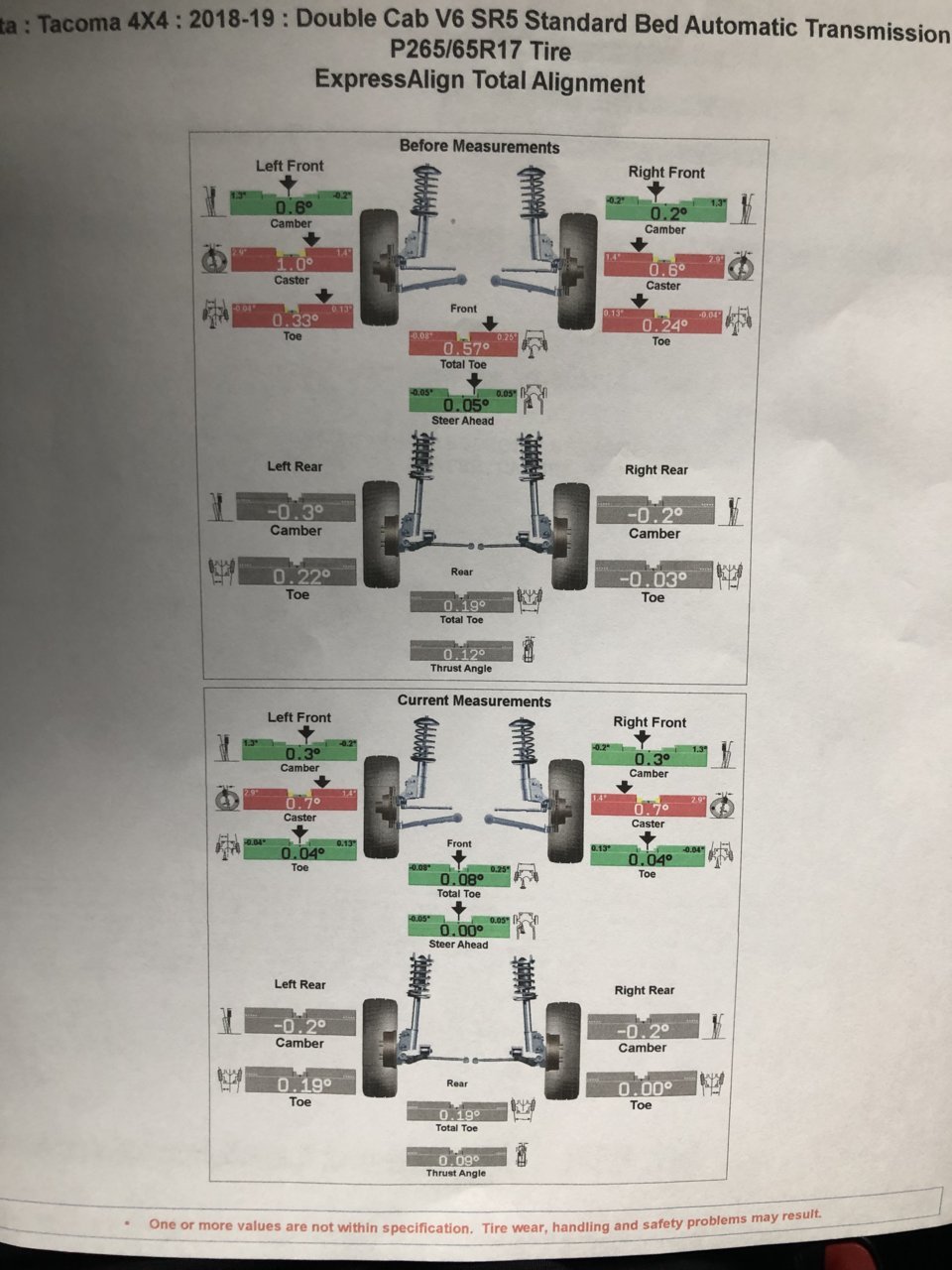 Alignment post lift questions | Tacoma World