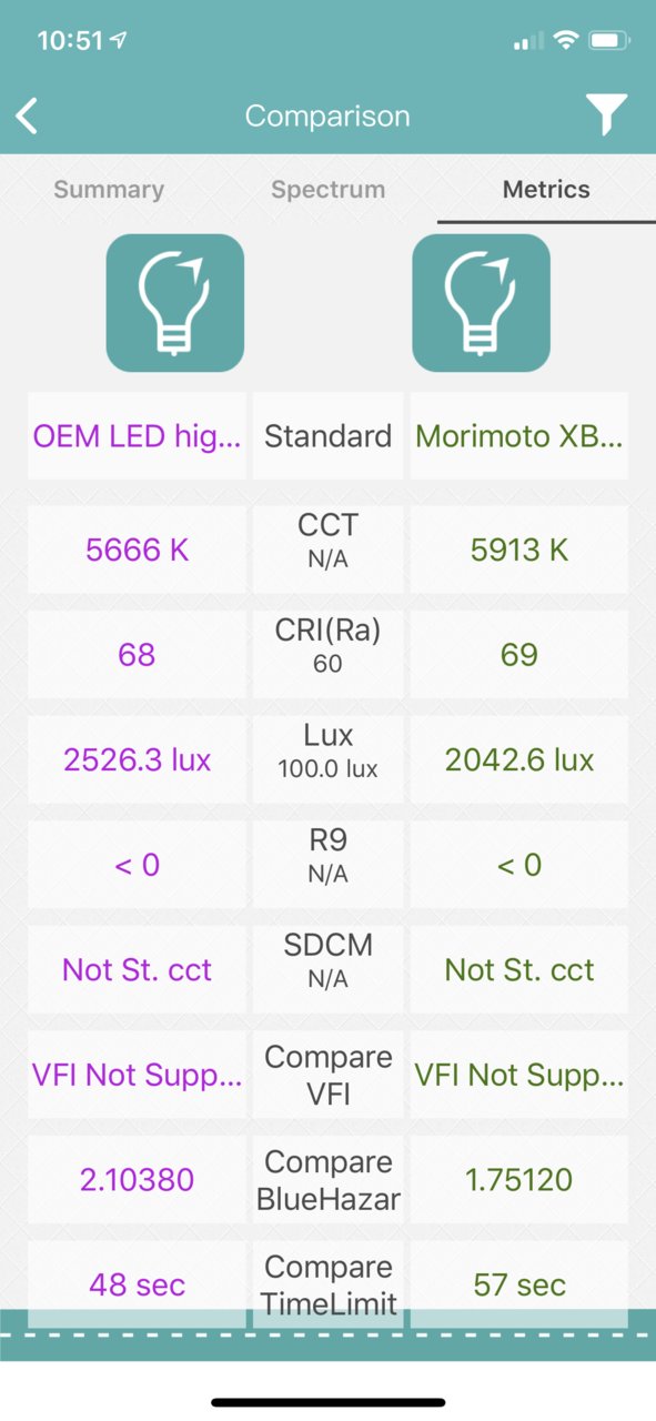 LED SHOWDOWN - Philips X-tremeUltinon LED vs everyone 