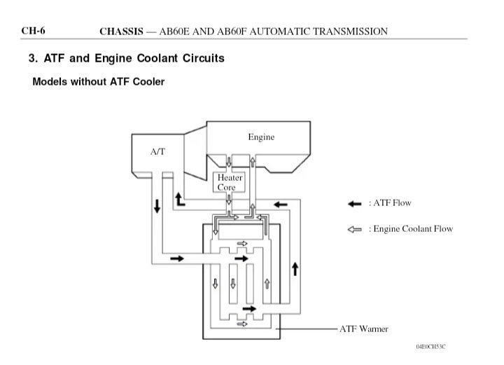 AB60 ATF warmer & cooler.jpg