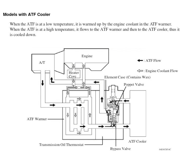 AB60 ATF warmer.jpg