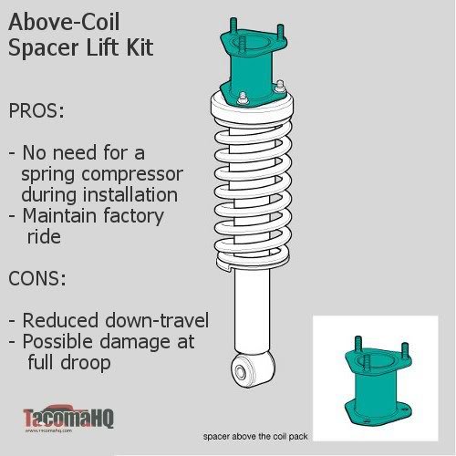 above-coil-spacer-suspension-lift-kit-di_6e4fab1e963348b6b0ad4a565ce19794a6f5c4dd.jpg