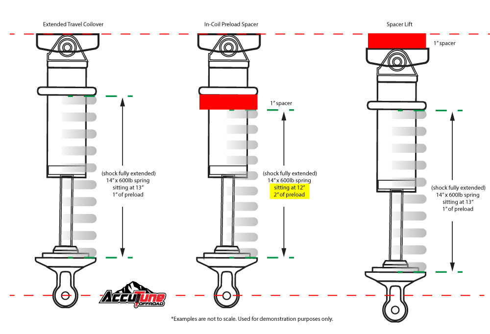 accutune-oem-coilover-spacer-diagram.jpg