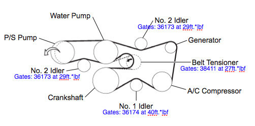 Gates Idler Pulley Size Chart