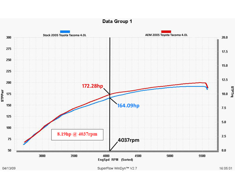AEM-21-8403Dyno.jpg