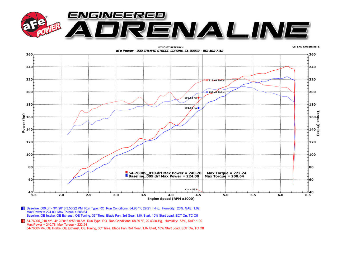 AFE momentum GT.jpg