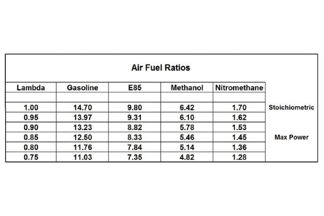 air-fuel-ratios.jpg