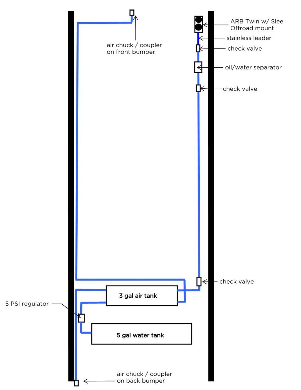 Air plumb diagram.jpg