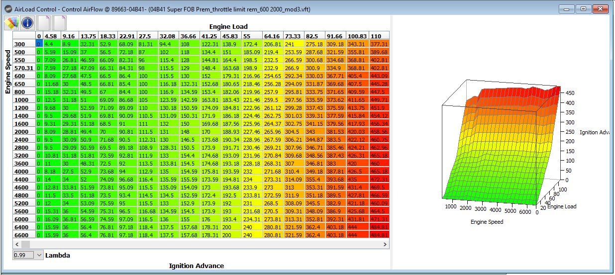 OVT vF Map Edit - Air Load Control (ALC)