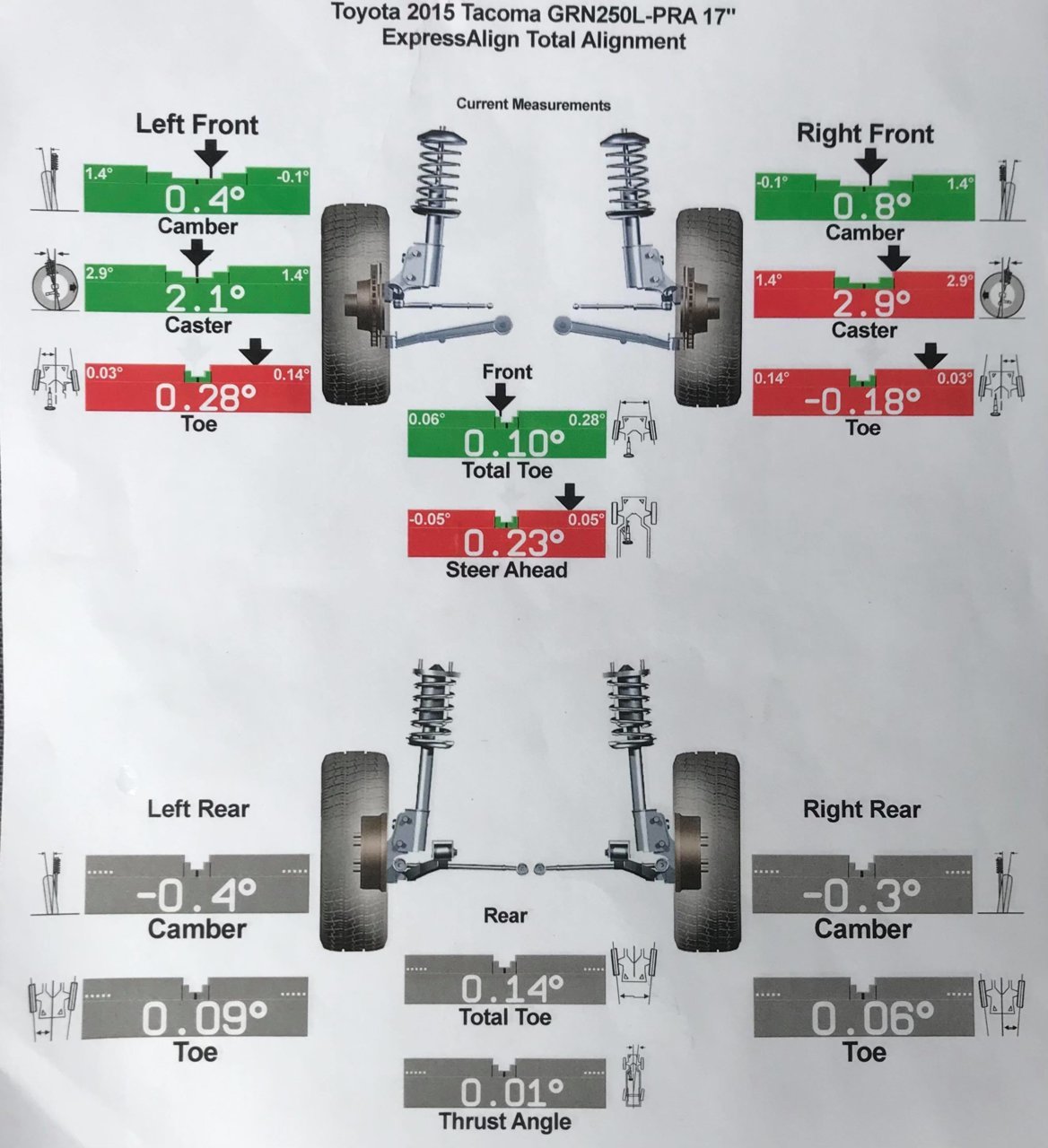 Alignment followup results.jpg