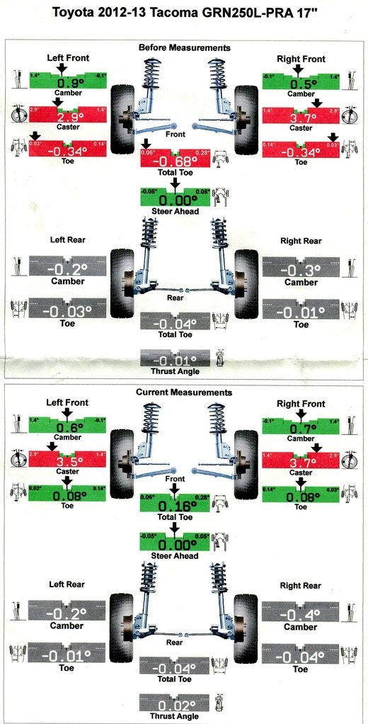 Alignment.jpg