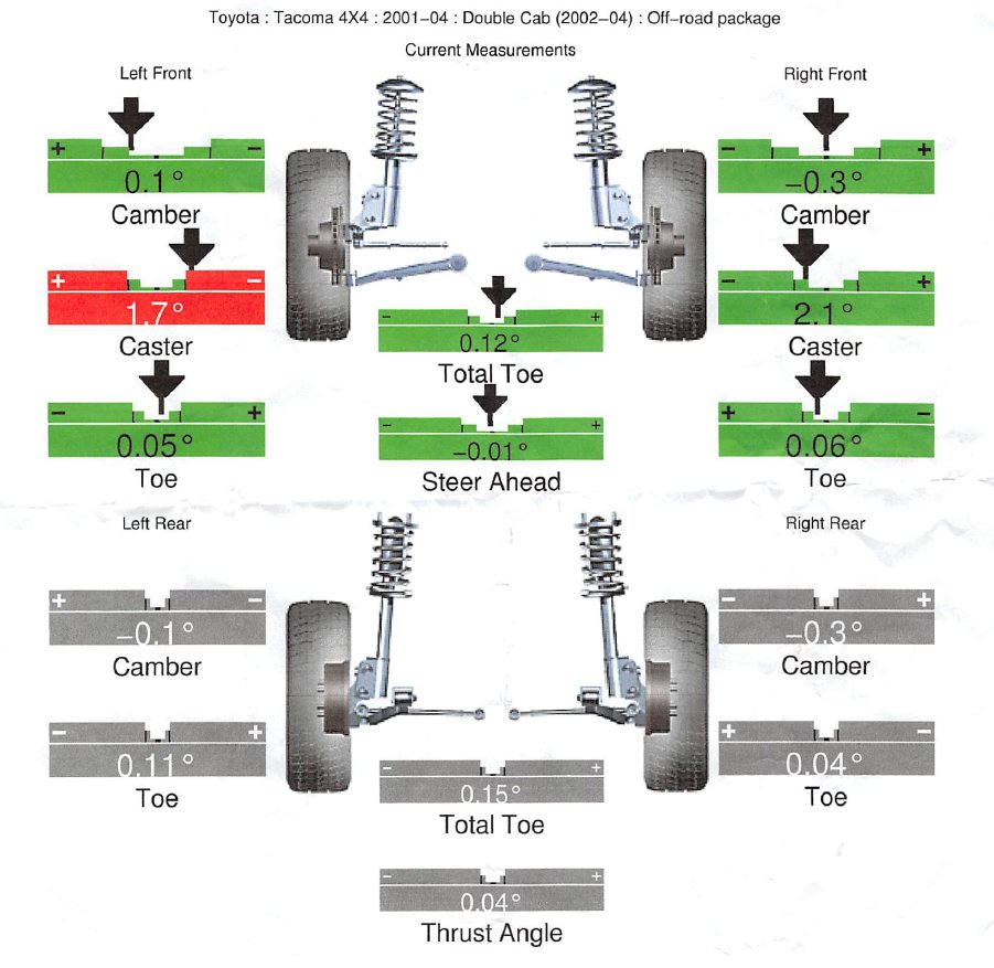 Alignment check | Toyota Tundra Forum