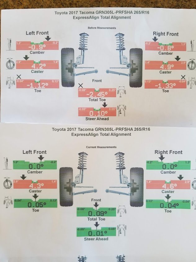 alignment.jpg