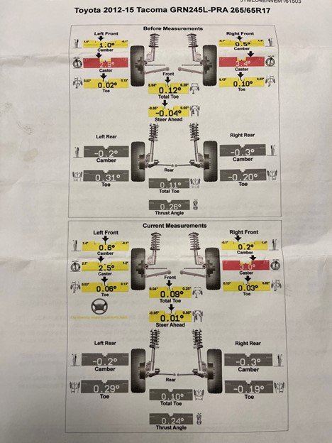 Alignment.jpg
