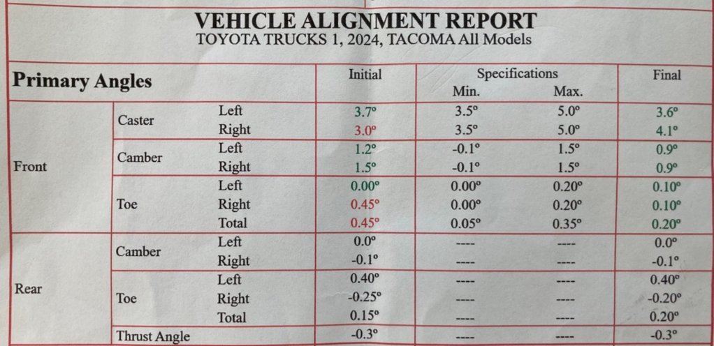Alignment.jpg