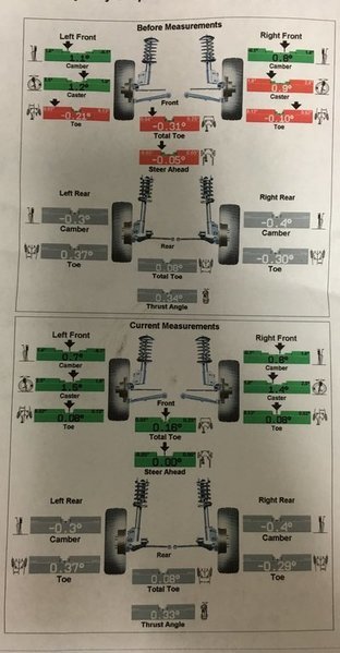 Alignment.jpg