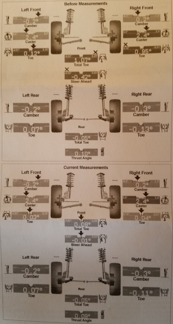 Alignment-Specs_aaf1019cf6ff5ade64c3216c4eb49f164c18daba.jpg