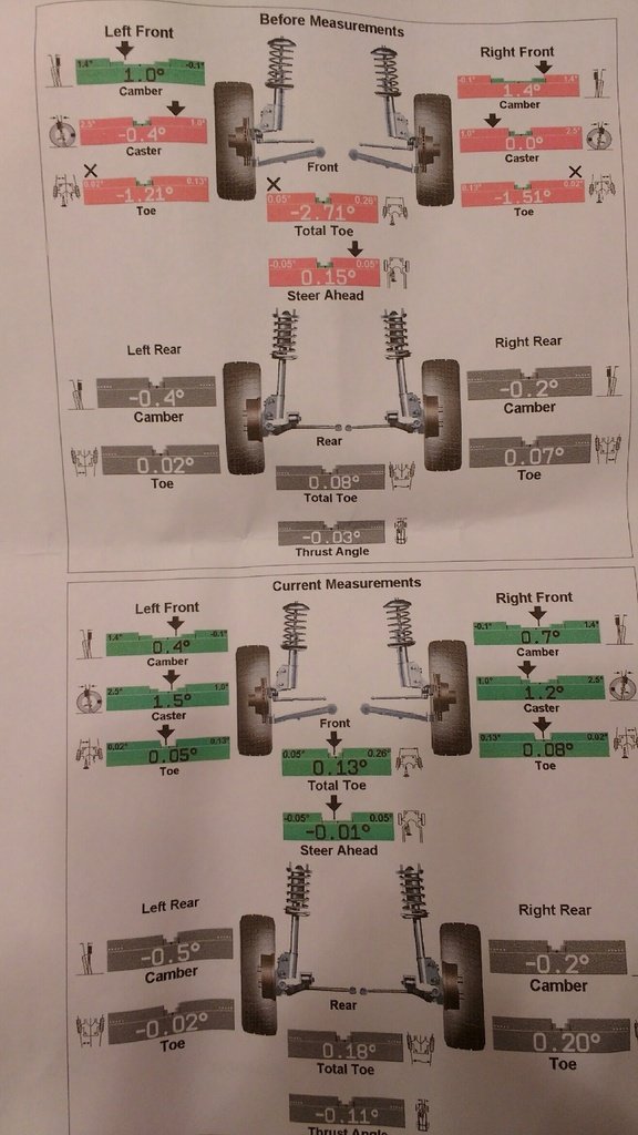 alignment_zps5govgjpg_24f1c3e89b2a08867fe9d5a478007728b7c16916.jpg