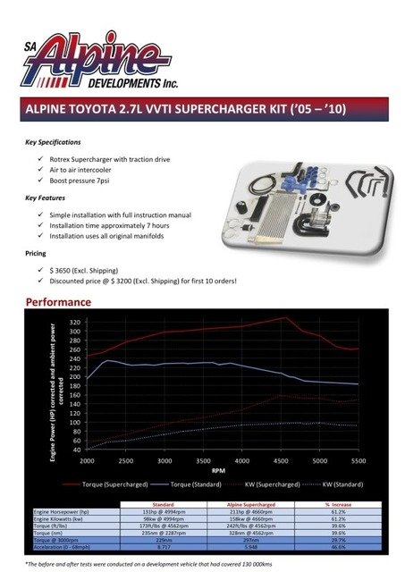 AlpineToyota27LVVTISuperchargerkit0_22ba44f7dc002485f21252ca1633e4c56c8e4261.jpg
