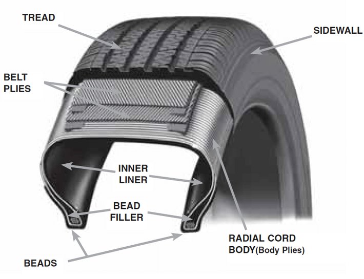 Parts Of A Car Tire Diagram