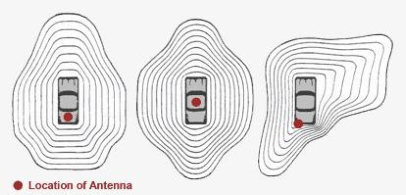 Antenna Radiation Patterns.jpg