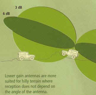antenna_gains.jpg