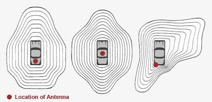 AntennaRFPattern_vehicle.jpg