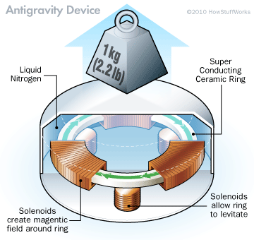 antigravity.gif