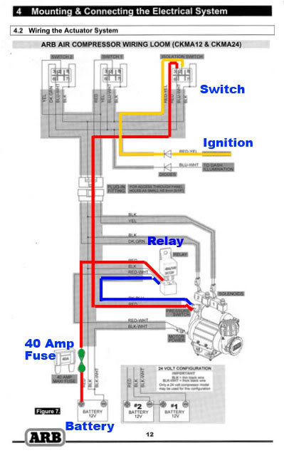 ARB - CKMA12 - Air Compressor