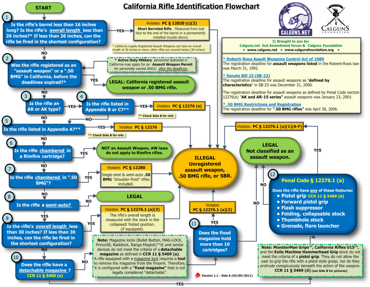 AssaultGunFlowchart01.jpg