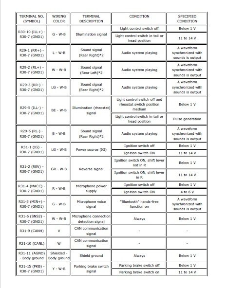 2018 Tundra Jbl Wiring Diagram - Wiring Diagram