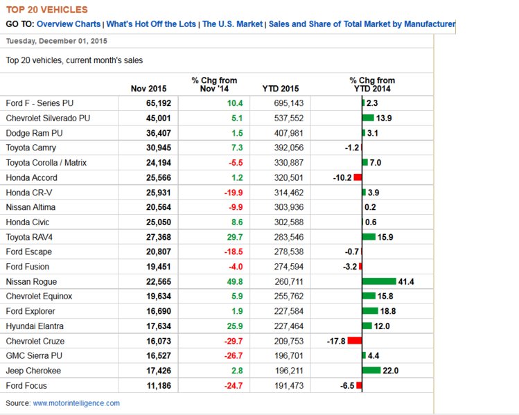 Auto_Sales_November_2015_WSJ.jpg