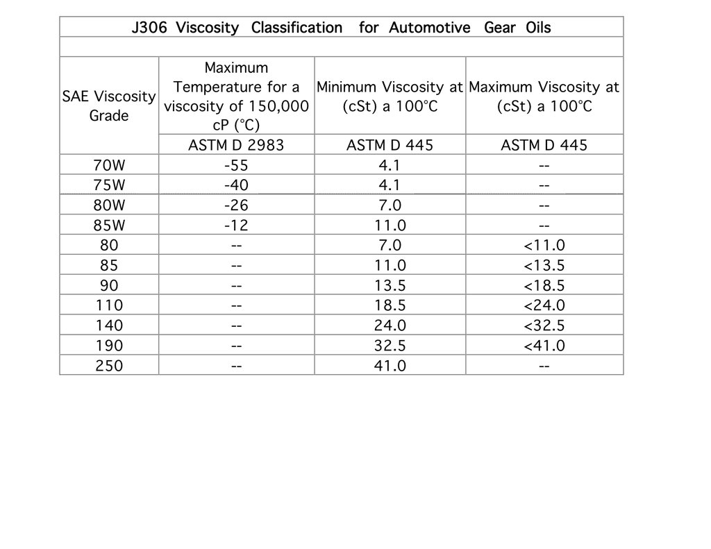 Automotive20Gear20Lubricant20Viscosity20_d986ca764b07a4071b55adc8a57681e7673bfde4.jpg