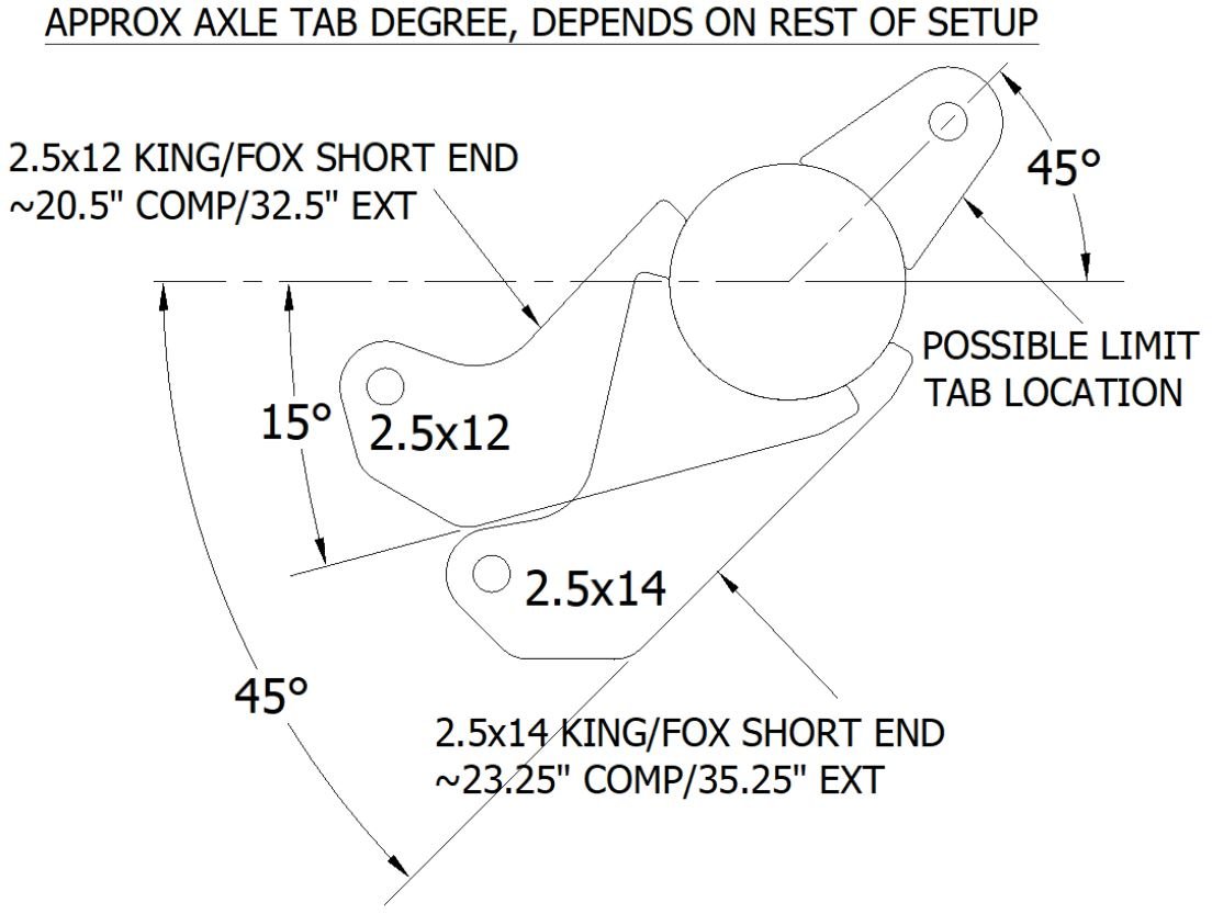 AXLE TAB APPROX DEGREE.jpg